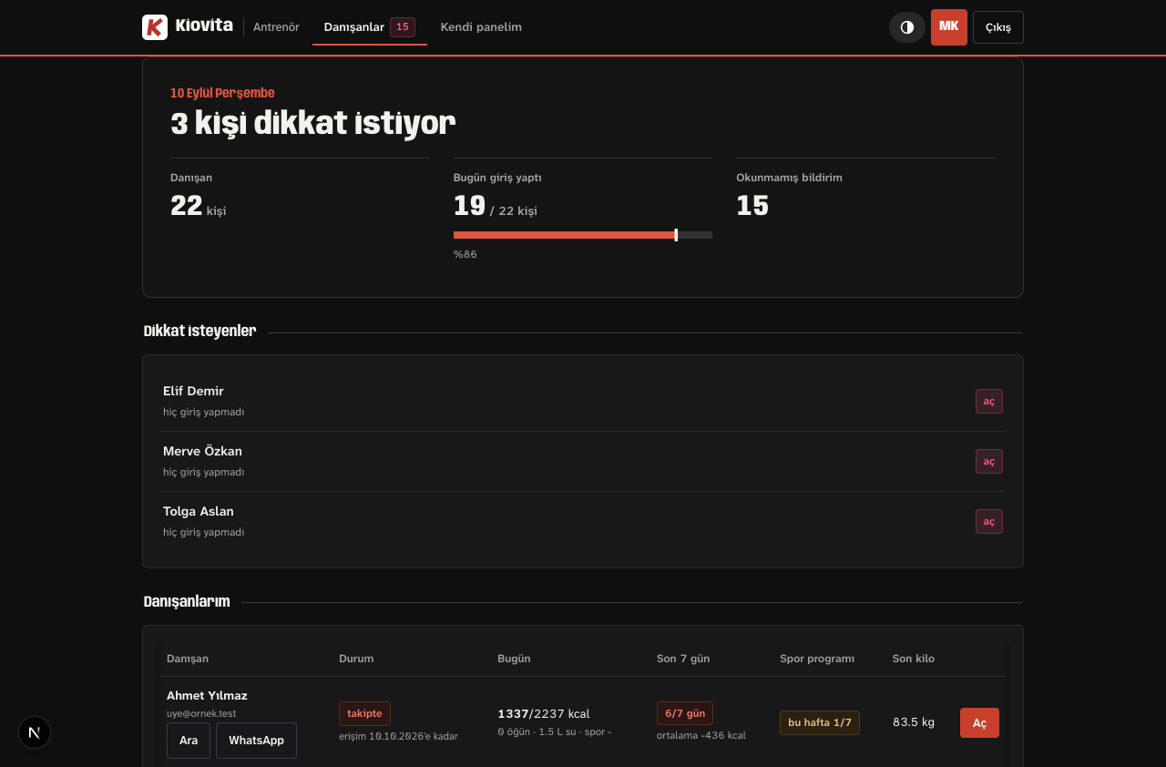 Antrenör paneli: dikkat isteyen danışanlar ve danışan listesi