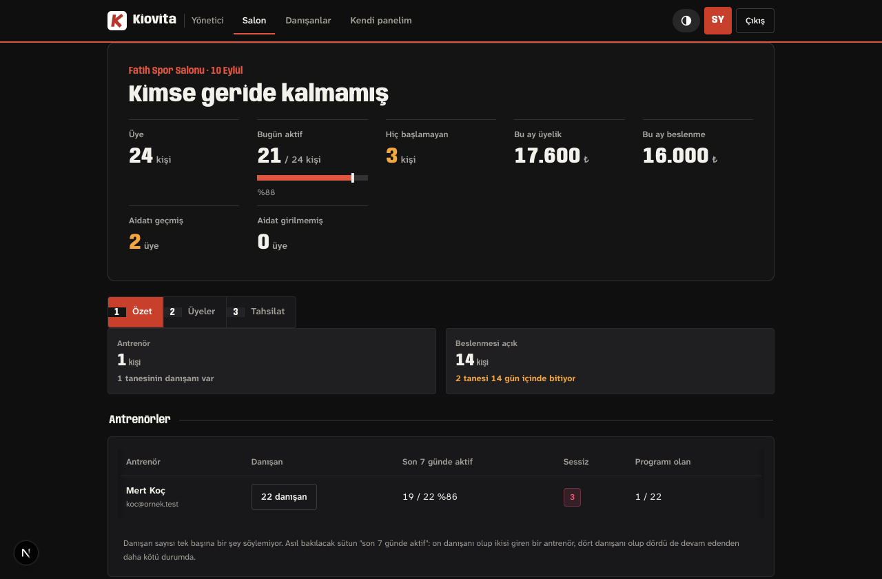 Salon paneli: sessizleşen ve hiç başlamayan üyeler, bu ayın tahsilatı ve antrenör tablosu